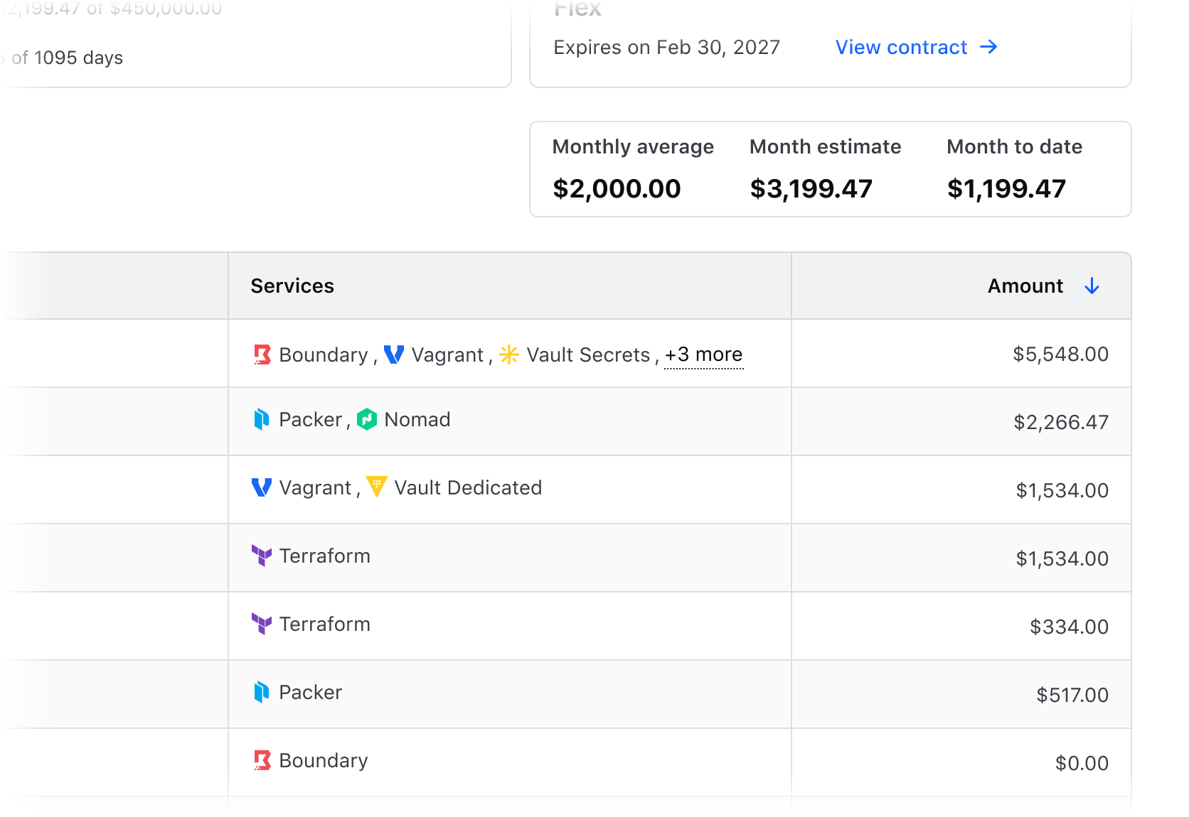 A description list with three columns contained in a card sitting above a table. Each list items is aligned to the left while the values in the table in the last column are right aligned.